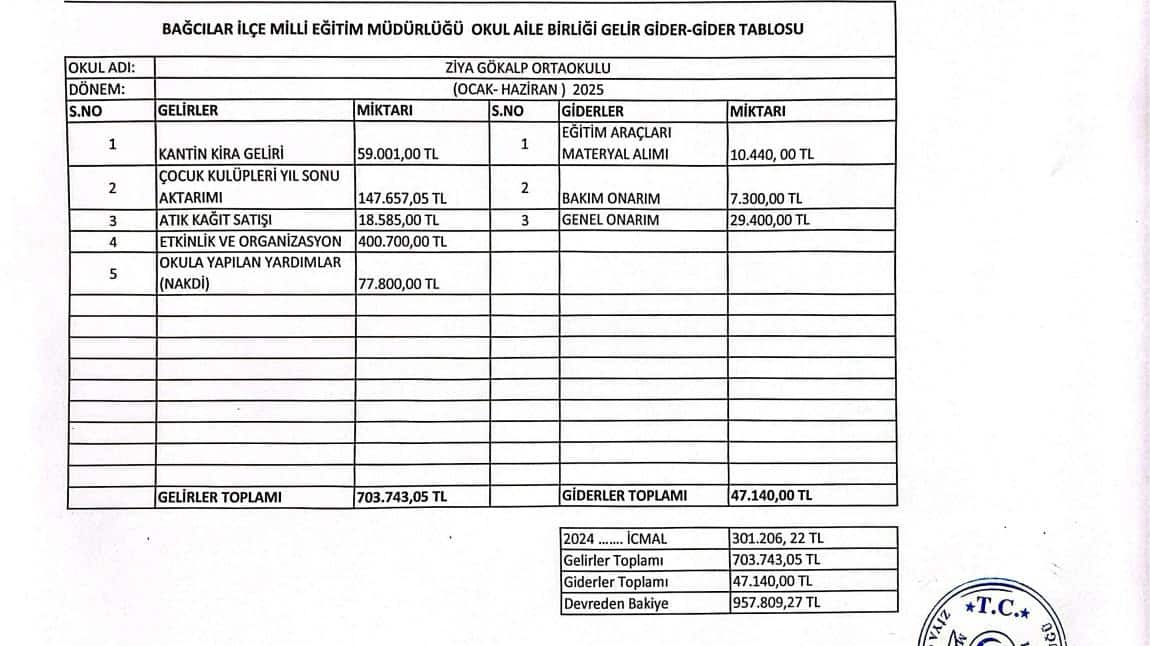 OCAK-HAZİRAN 2025 AYLARI  GELİR GİDER TABLOSU